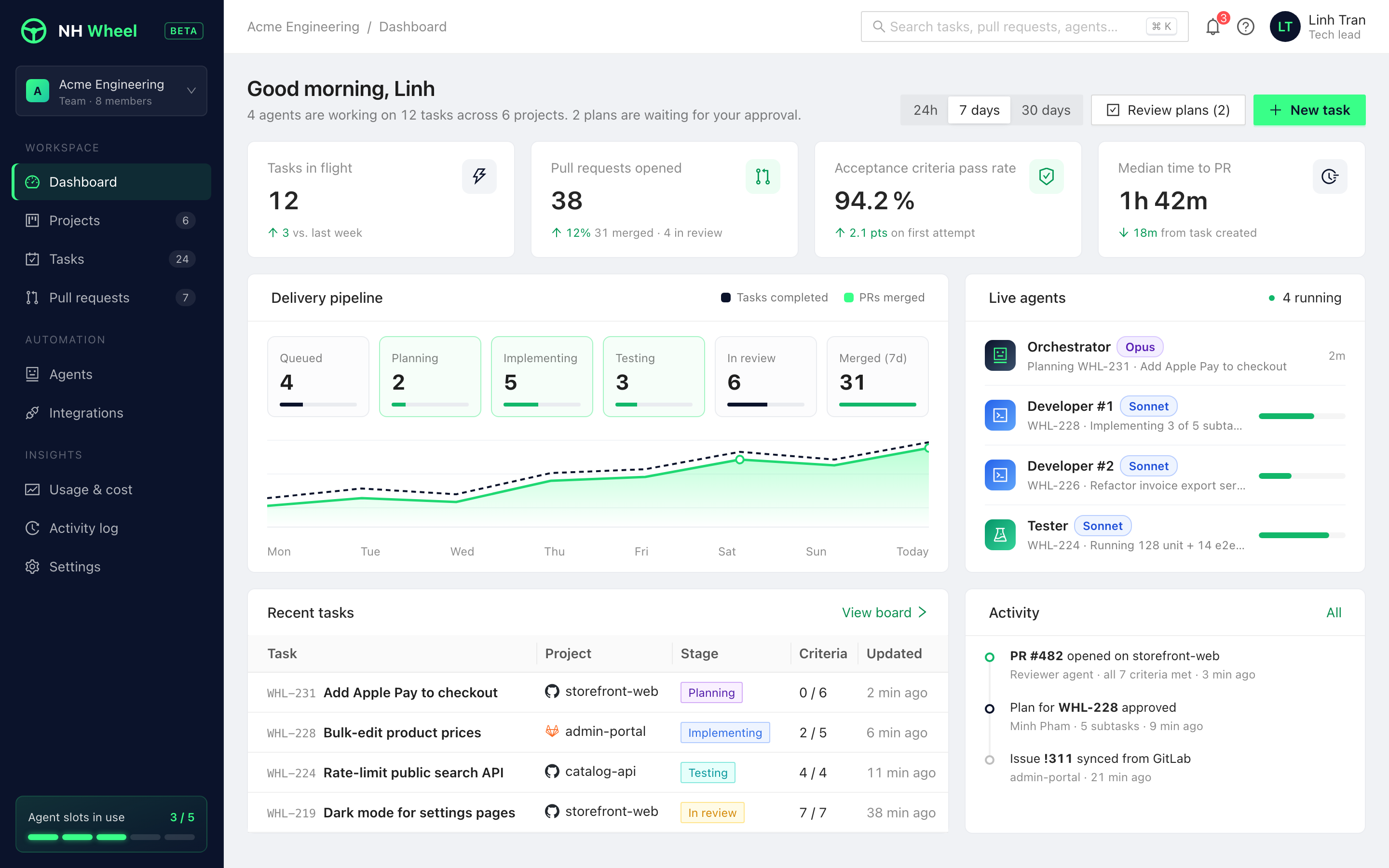 NH Wheel dashboard: delivery pipeline, live agents, recent tasks and activity